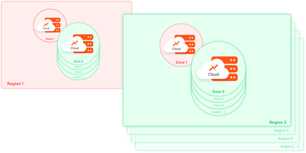 Aembit Multi-Region Reliability